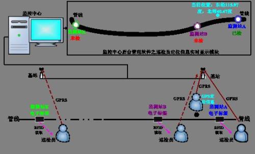 丹东元宝区巡更系统八号