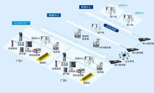 丹东元宝区食堂收费管理系统七号