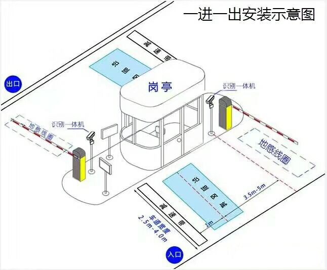 丹东元宝区标准车牌识别系统安装图