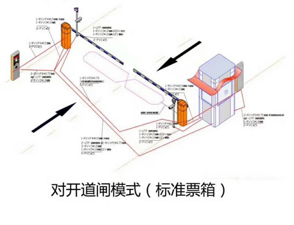 丹东元宝区对开道闸单通道收费系统