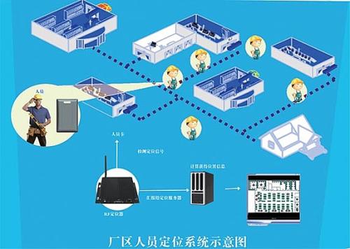 丹东元宝区人员定位系统四号