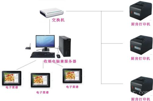 丹东元宝区收银系统六号